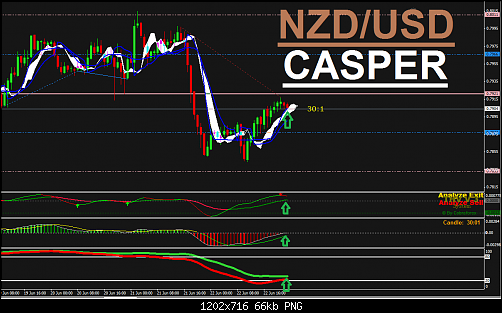nzd.png‏
