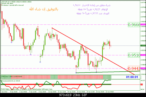     

:	usdchf 4h 24-6.gif
:	40
:	22.5 
:	328840