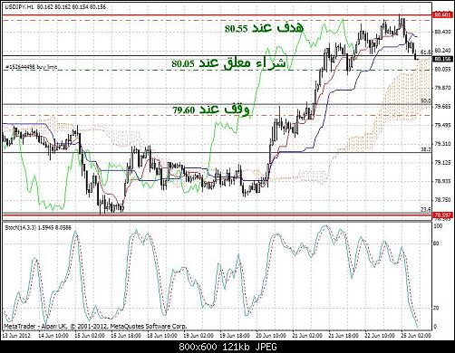 USDJPY.JPG‏