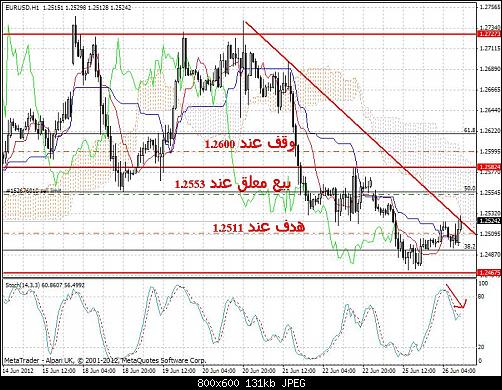 EURUSD.JPG‏