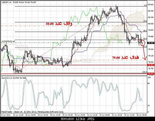 USDJPY.JPG‏