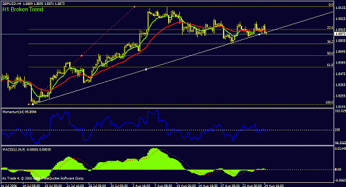 gbpusd4.gif‏