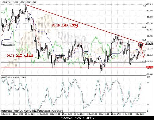 USDJPY.JPG‏