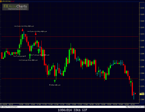 eur usd.gif‏