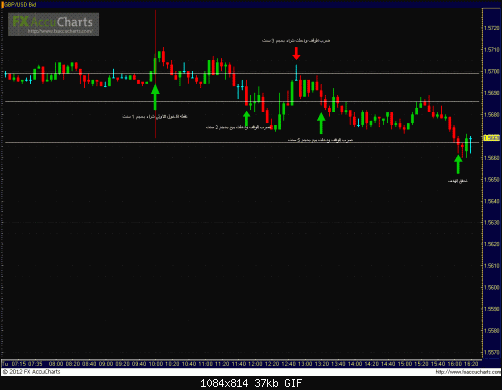 GBPUSD.GIF‏