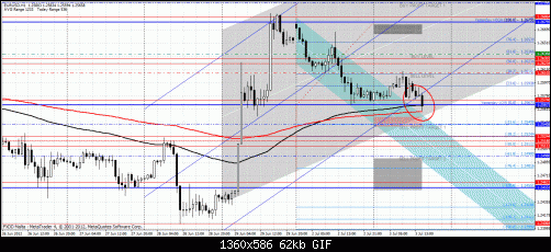 eurusd1.gif‏