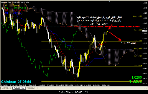     

:	aud-usd 3-6-2012.png
:	47
:	45.3 
:	329818