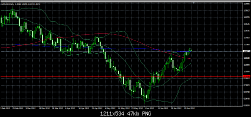 ���� ��� ������ ���� ����

��������:	638166 FX Solutions UK - MetaTrader - [AUDUSD,Daily]_2012-07-04_09-19-22.png
���������:	38
��������:	47.4 ��������
�����:	329852