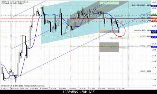 gbpjpy.gif‏