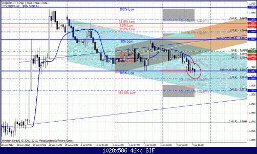 eurusd.gif‏