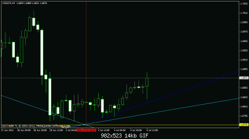     

:	dollar index lift off again inchallah 5.gif
:	41
:	13.7 
:	329981