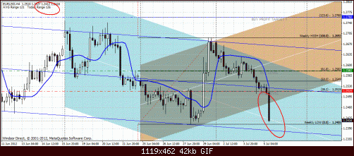 eurusd4.gif‏