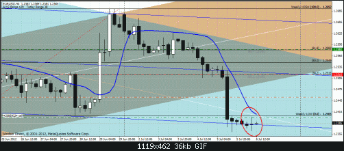 eurusd4.gif‏