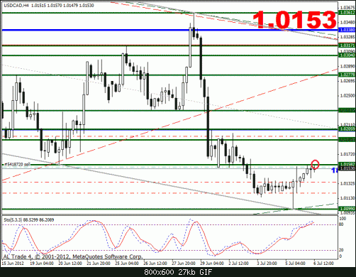 usdcad.gif‏