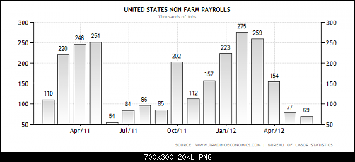 chart.png‏