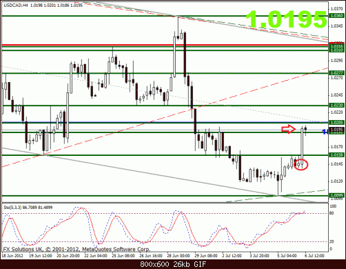 usdcad.gif‏