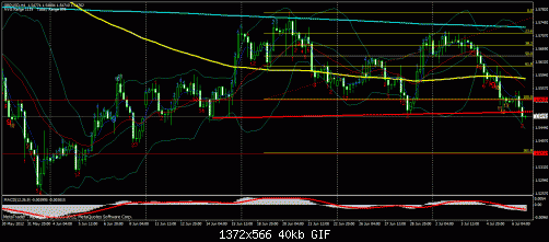 gbpusd66.gif‏