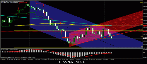 gbpusd77.gif‏