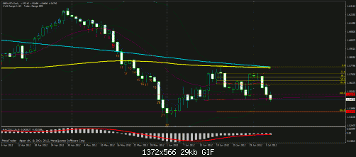 gbpusd55.gif‏