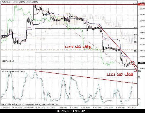 EURUSD.JPG‏