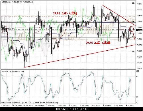 USDJPY.JPG‏