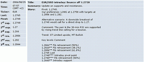 eur-usd.GIF‏