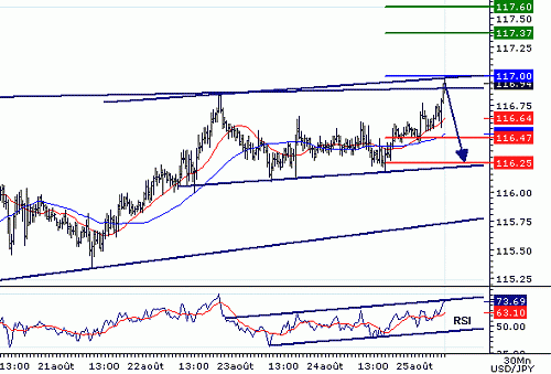 USDJPY20060825081110.gif‏