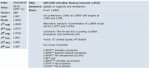 gbp-usd.GIF‏