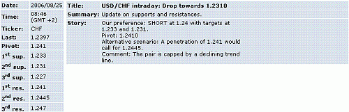 usd-chf.GIF‏