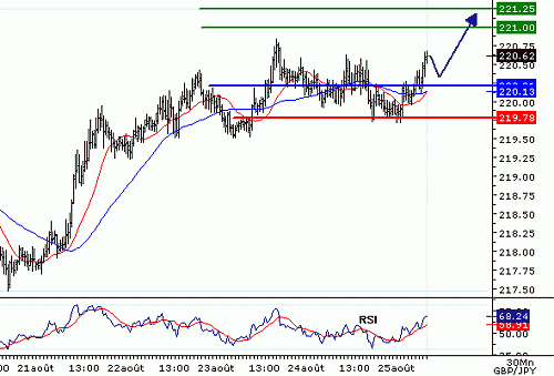 GBPJPY_20060825080227.gif‏