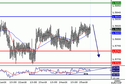 EURCHF_20060825080108.gif‏