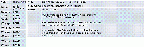 usd-cad.GIF‏