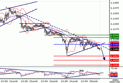 USDCAD20060825075728.gif‏