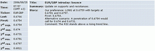 eur-gbp.GIF‏