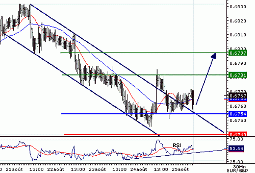 EURGBP_20060825075736.gif‏