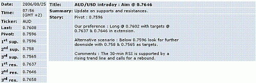 aud-usd.GIF‏