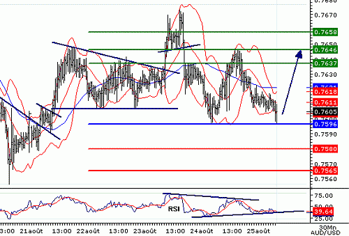 AUDUSD20060825075544.gif‏