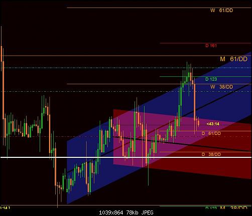 GbpUsd 11-07-2012.jpg‏