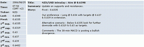 nzd-usd.GIF‏