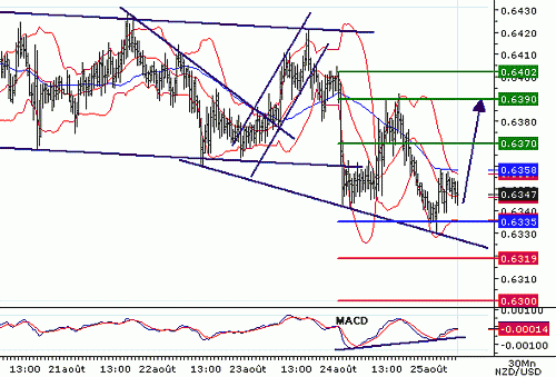 NZDUSD20060825075423.gif‏