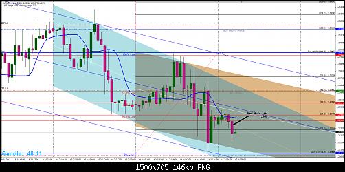 eur usd.jpg‏