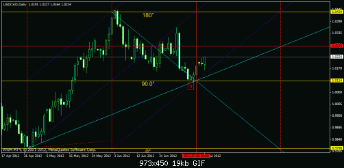 cad will reverse inchallah 5gif.gif‏