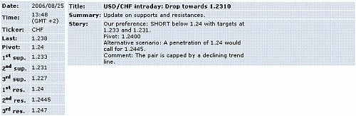 usd-chf.GIF‏