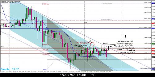 eurusd.jpg‏