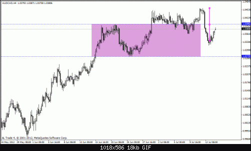 aud cad.gif‏