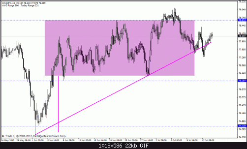 cad jpy.gif‏