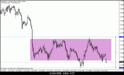 eur nzd.gif‏