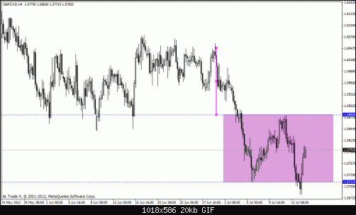 gbp cad.gif‏