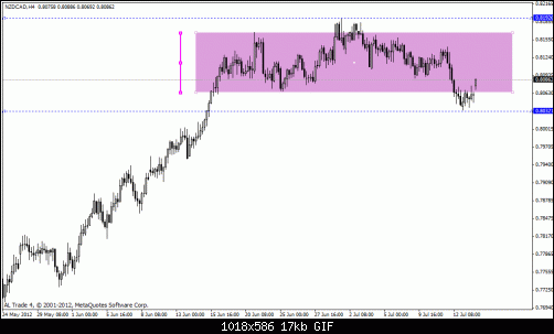 nzd cad.gif‏