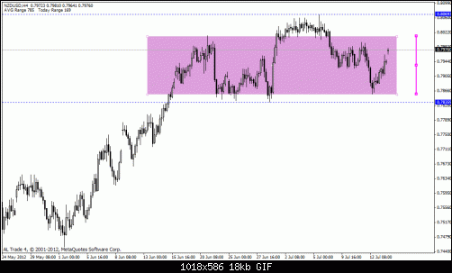 nzd usd.gif‏